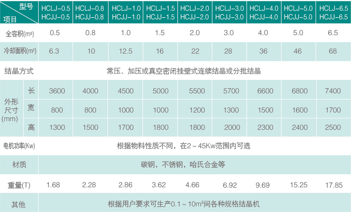 規(guī)格技術參數(shù).jpg
